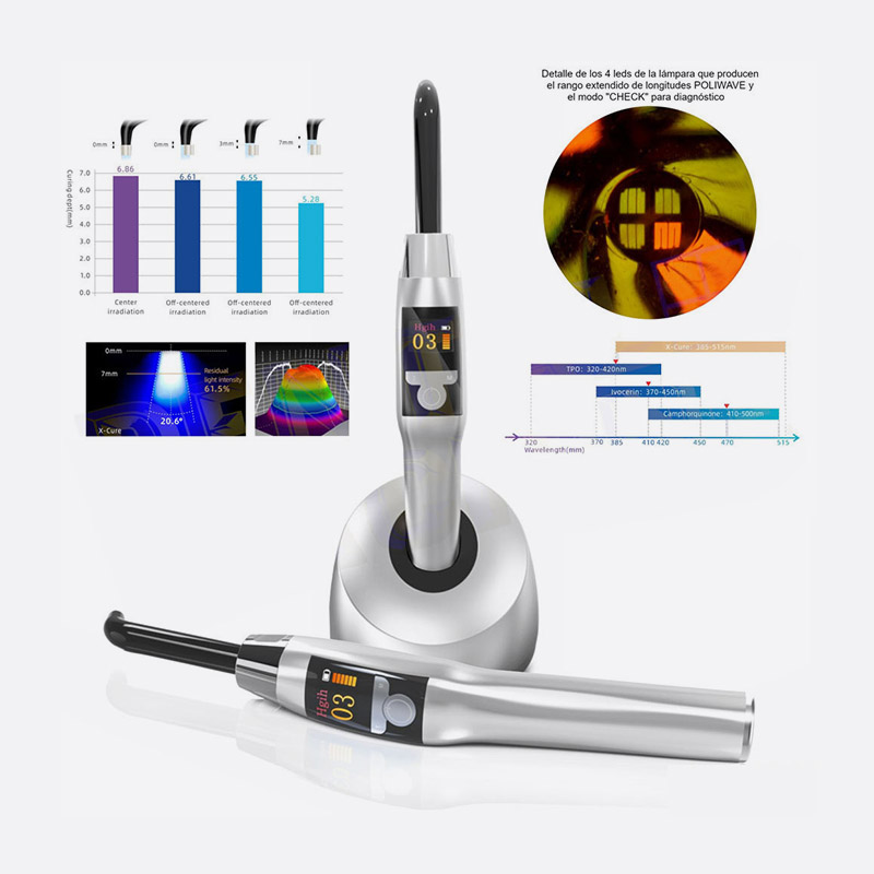 Lámparas LED dentales con tecnología avanzada